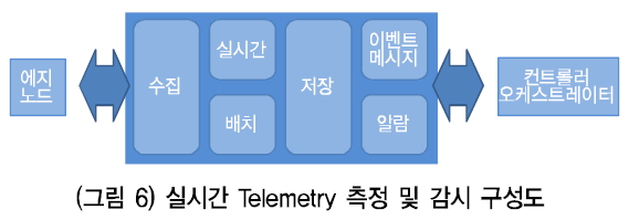 HJTOCM_2019_v34n1_23_f0006.png 이미지