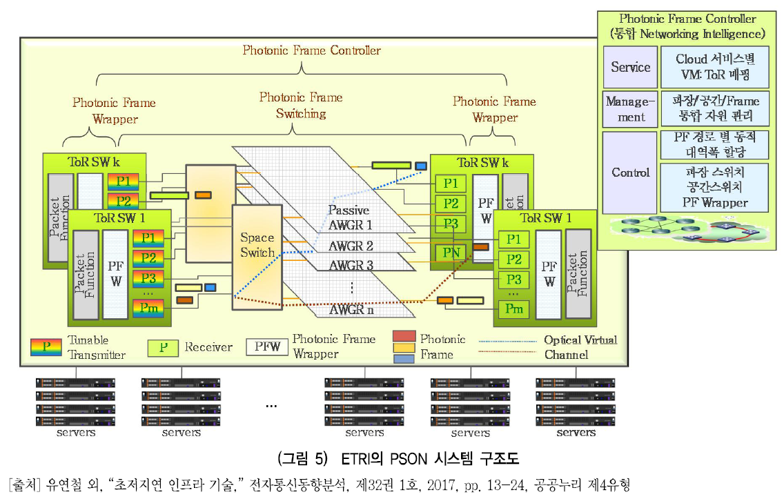 HJTOCM_2019_v34n1_49_f0005.png 이미지