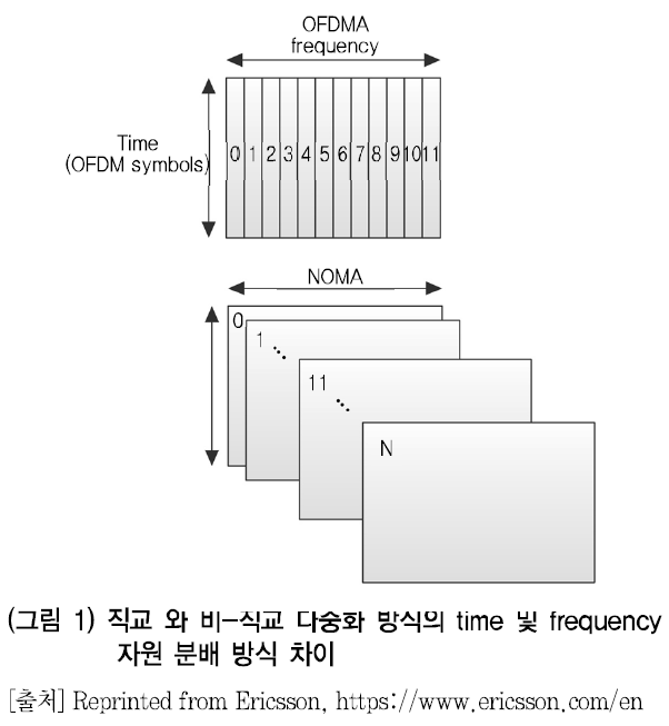 HJTOCM_2019_v34n1_61_f0001.png 이미지