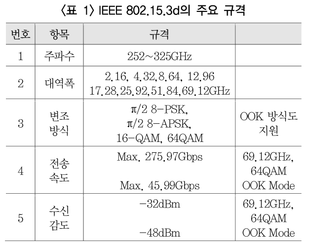 HJTOCM_2019_v34n1_61_t0001.png 이미지