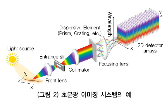 HJTOCM_2019_v34n1_86_f0002.png 이미지