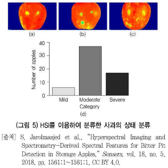 HJTOCM_2019_v34n1_86_f0005.png 이미지