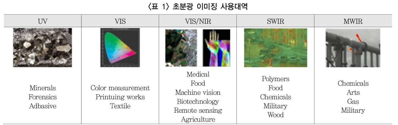 HJTOCM_2019_v34n1_86_t0001.png 이미지