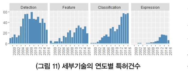 HJTOCM_2019_v34n2_29_f0010.png 이미지