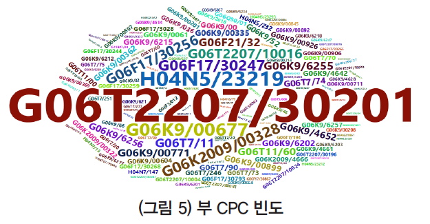 HJTOCM_2019_v34n2_29_f0011.png 이미지