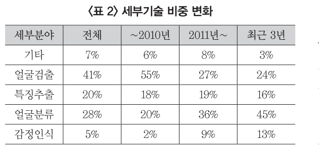 HJTOCM_2019_v34n2_29_t0002.png 이미지