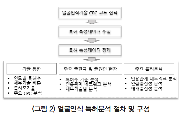 HJTOCM_2019_v34n2_29_f0002.png 이미지