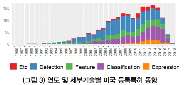 HJTOCM_2019_v34n2_29_f0003.png 이미지