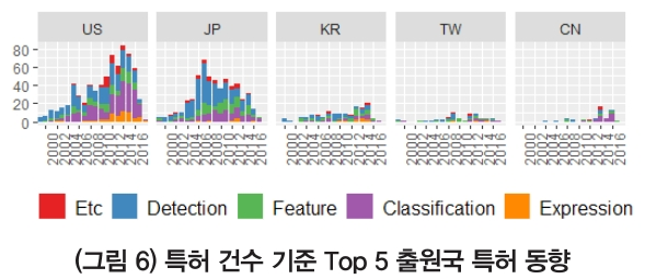 HJTOCM_2019_v34n2_29_f0005.png 이미지