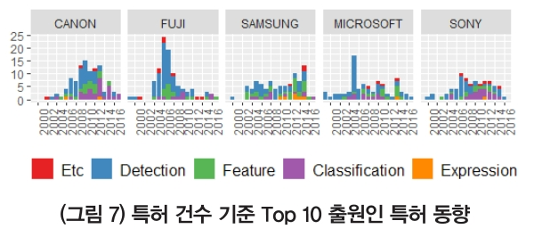 HJTOCM_2019_v34n2_29_f0006.png 이미지