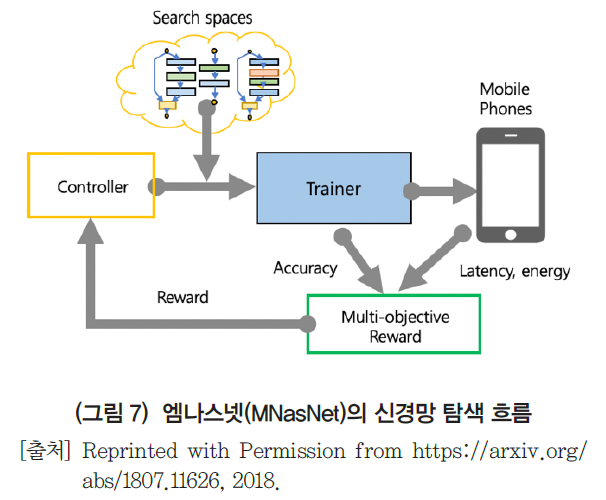 HJTOCM_2019_v34n2_40_f0007.png 이미지