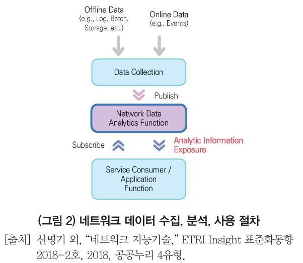 HJTOCM_2019_v34n2_92_f0002.png 이미지