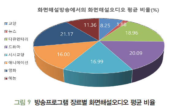 HJTOCM_2019_v34n3_1_f0008.png 이미지