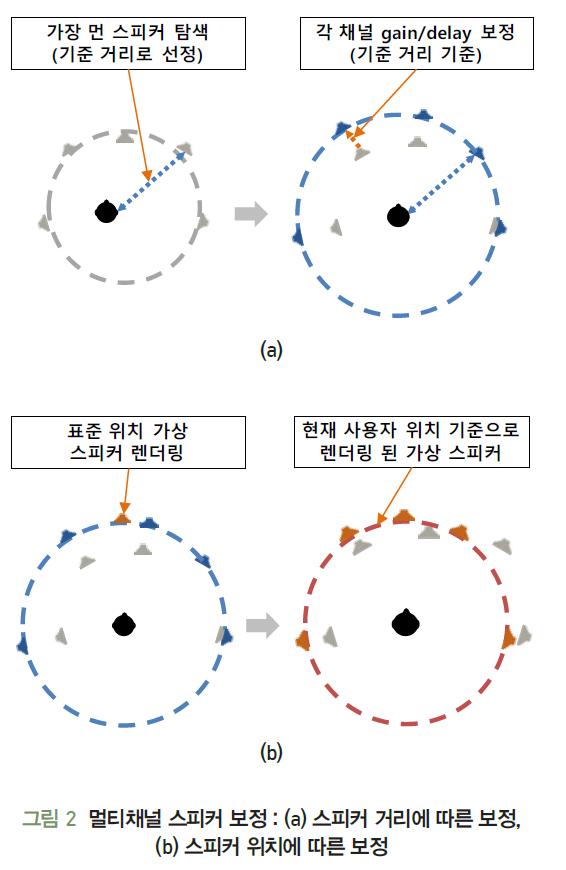 HJTOCM_2019_v34n3_13_f0002.png 이미지