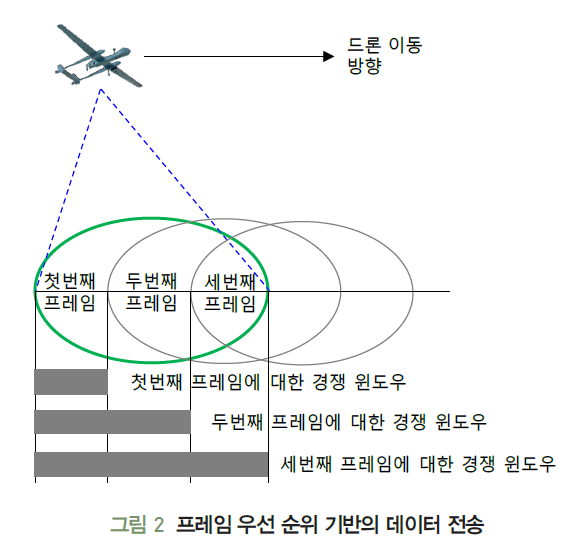 HJTOCM_2019_v34n3_55_f0002.png 이미지