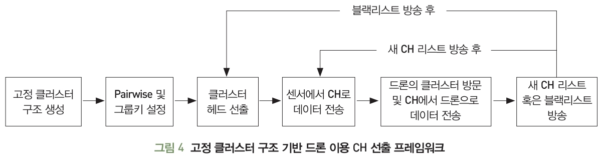 HJTOCM_2019_v34n3_55_f0004.png 이미지