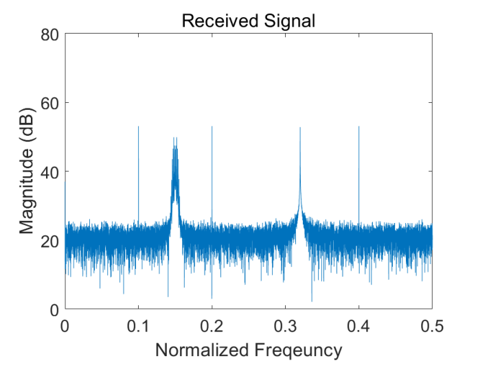 Fig3.png 이미지