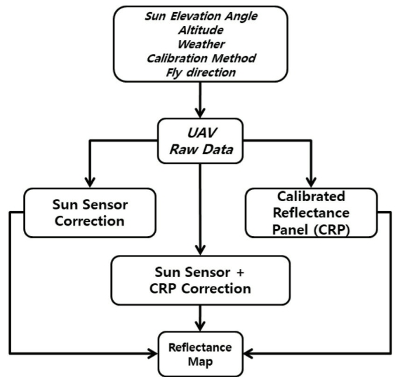 OGCSBN_2020_v36n6_1_1379_t0003.png 이미지