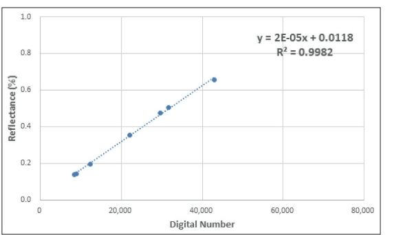 OGCSBN_2020_v36n6_1_1379_f0009.png 이미지