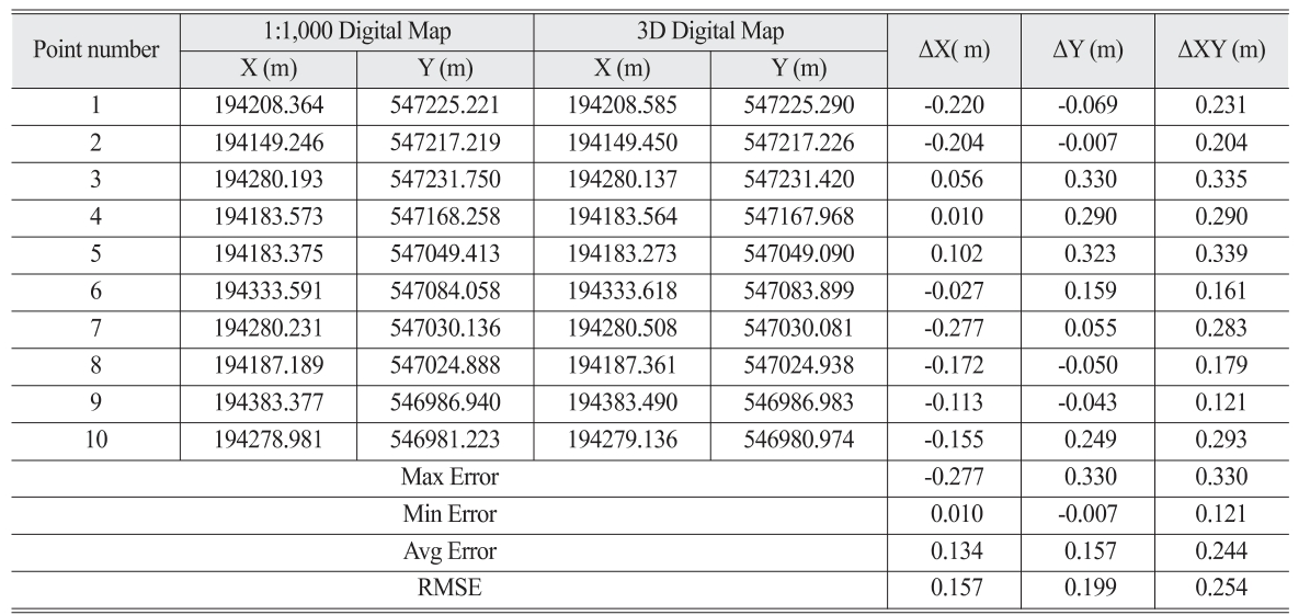 OGCSBN_2020_v36n6_1_1393_t0010.png 이미지