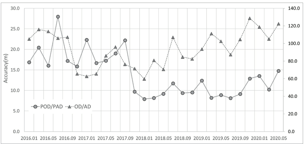 OGCSBN_2020_v36n6_2_1493_f0014.png 이미지