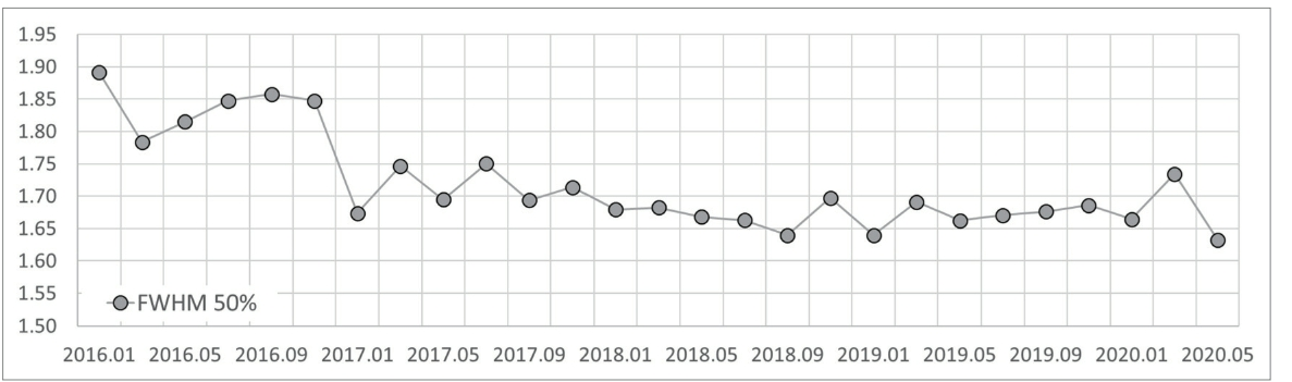 OGCSBN_2020_v36n6_2_1493_f0008.png 이미지