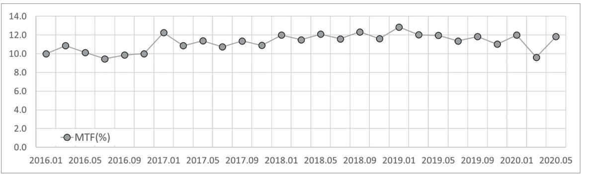 OGCSBN_2020_v36n6_2_1493_f0009.png 이미지