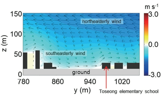 OGCSBN_2020_v36n6_3_1643_f0004.png 이미지