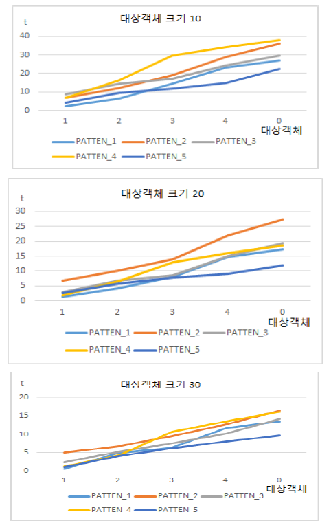 OTNBBE_2020_v20n6_175_f0007.png 이미지