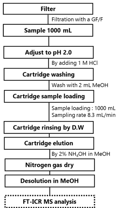 E1MPSV_2020_v11n4_90_f0002.png 이미지