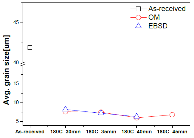 SSGGB@_2020_v29n1_5_f0005.png 이미지