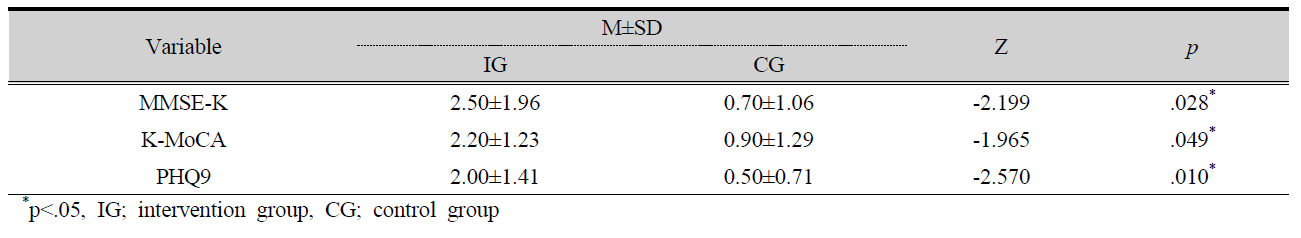 DHTHB4_2020_v8n4_49_t0003.png 이미지