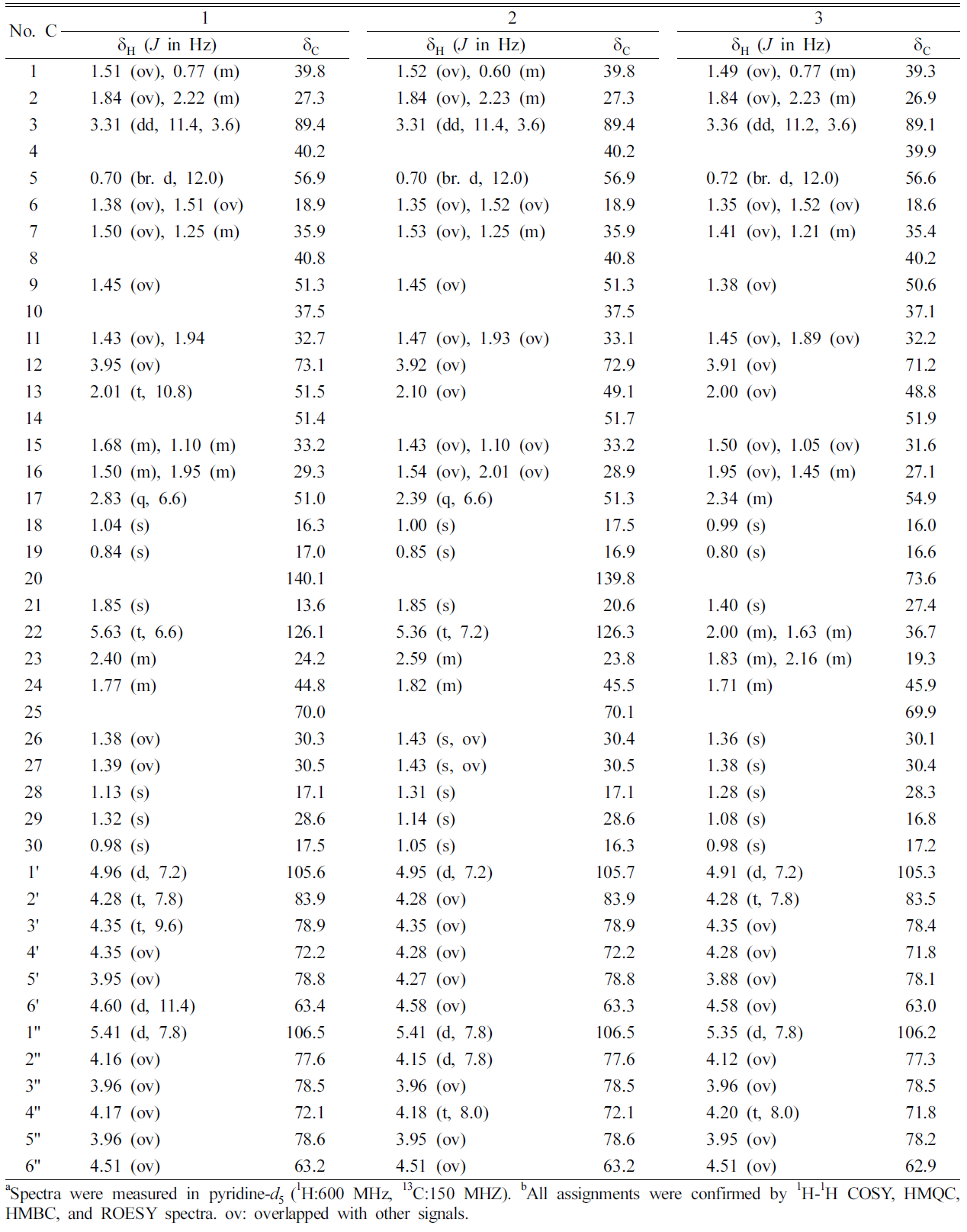 HKSOBF_2020_v51n4_255_t0001.png 이미지