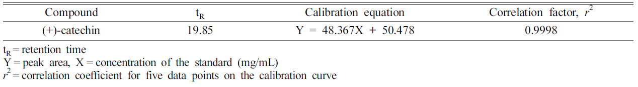 HKSOBF_2020_v51n4_291_t0001.png 이미지