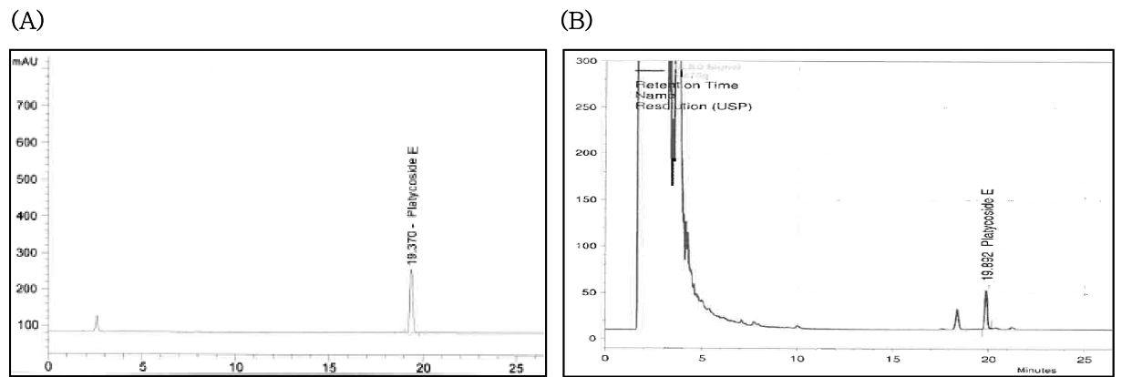 HKSOBF_2020_v51n4_340_f0001.png 이미지