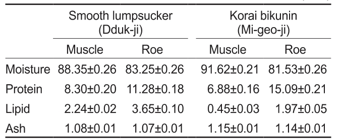 KSSHBC_2020_v53n6_809_t0002.png 이미지