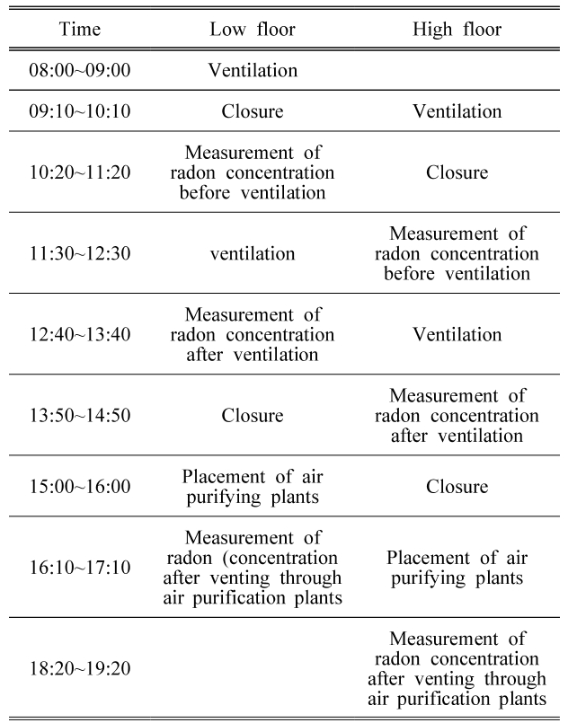 BSSHB5_2020_v14n7_881_t0002.png 이미지