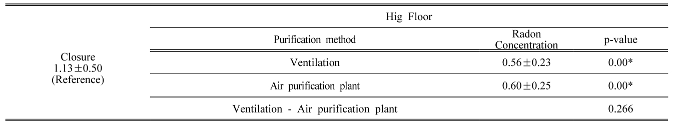 BSSHB5_2020_v14n7_881_t0004.png 이미지