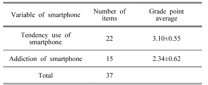 BSSHB5_2020_v14n7_915_t0004.png 이미지