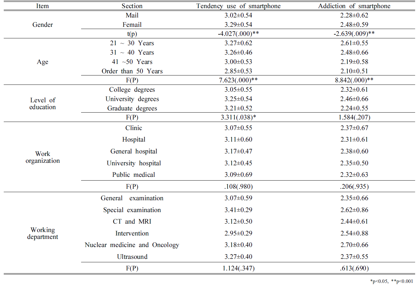 BSSHB5_2020_v14n7_915_t0005.png 이미지