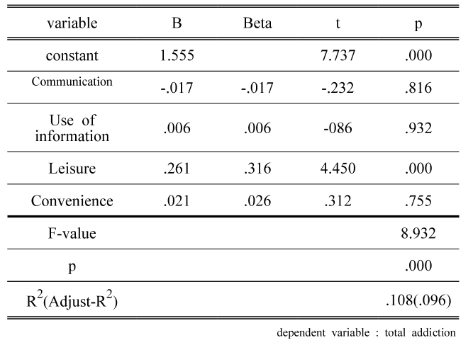 BSSHB5_2020_v14n7_915_t0008.png 이미지