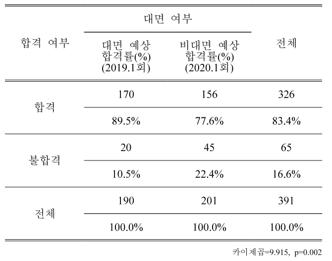 BSSHB5_2020_v14n7_923_t0004.png 이미지