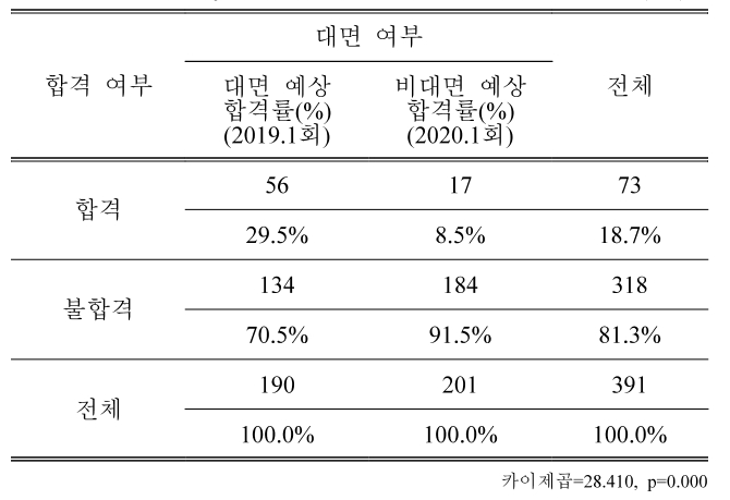 BSSHB5_2020_v14n7_923_t0005.png 이미지