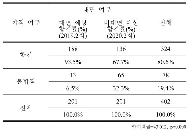 BSSHB5_2020_v14n7_923_t0007.png 이미지