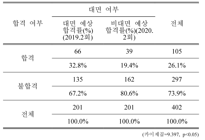 BSSHB5_2020_v14n7_923_t0008.png 이미지