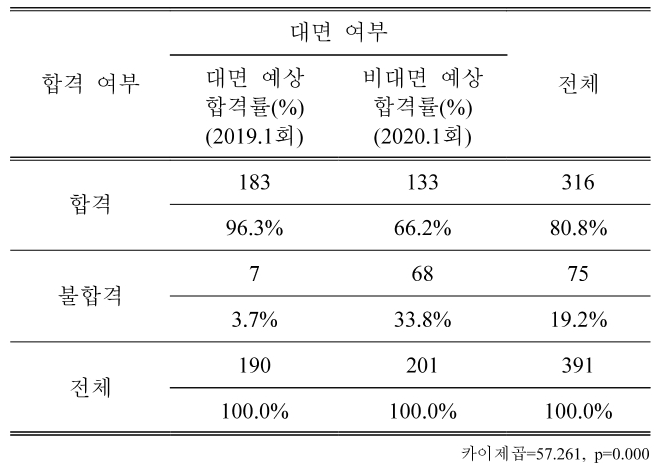 BSSHB5_2020_v14n7_923_t0003.png 이미지