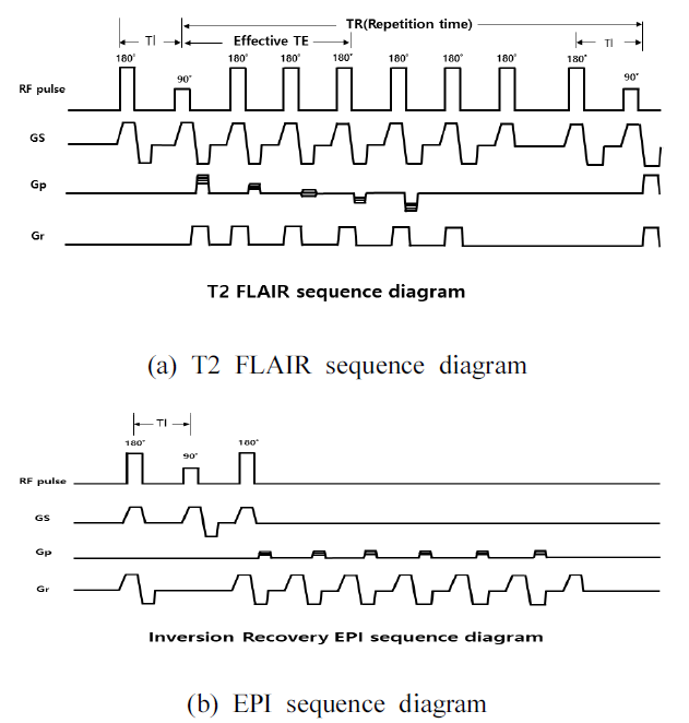 BSSHB5_2020_v14n7_957_f0003.png 이미지