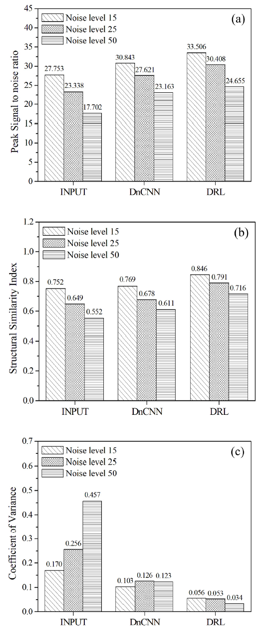 BSSHB5_2020_v14n7_991_f0006.png 이미지