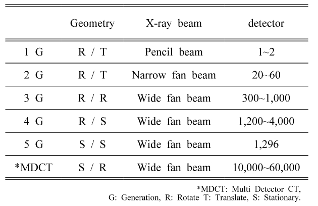 BSSHB5_2020_v14n7_1003_t0001.png 이미지