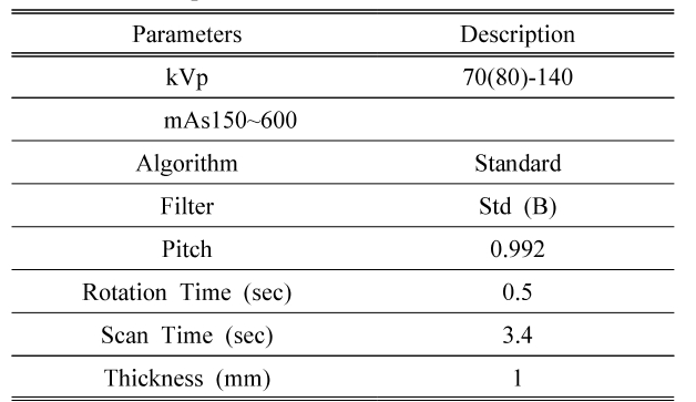 BSSHB5_2020_v14n7_1003_t0003.png 이미지